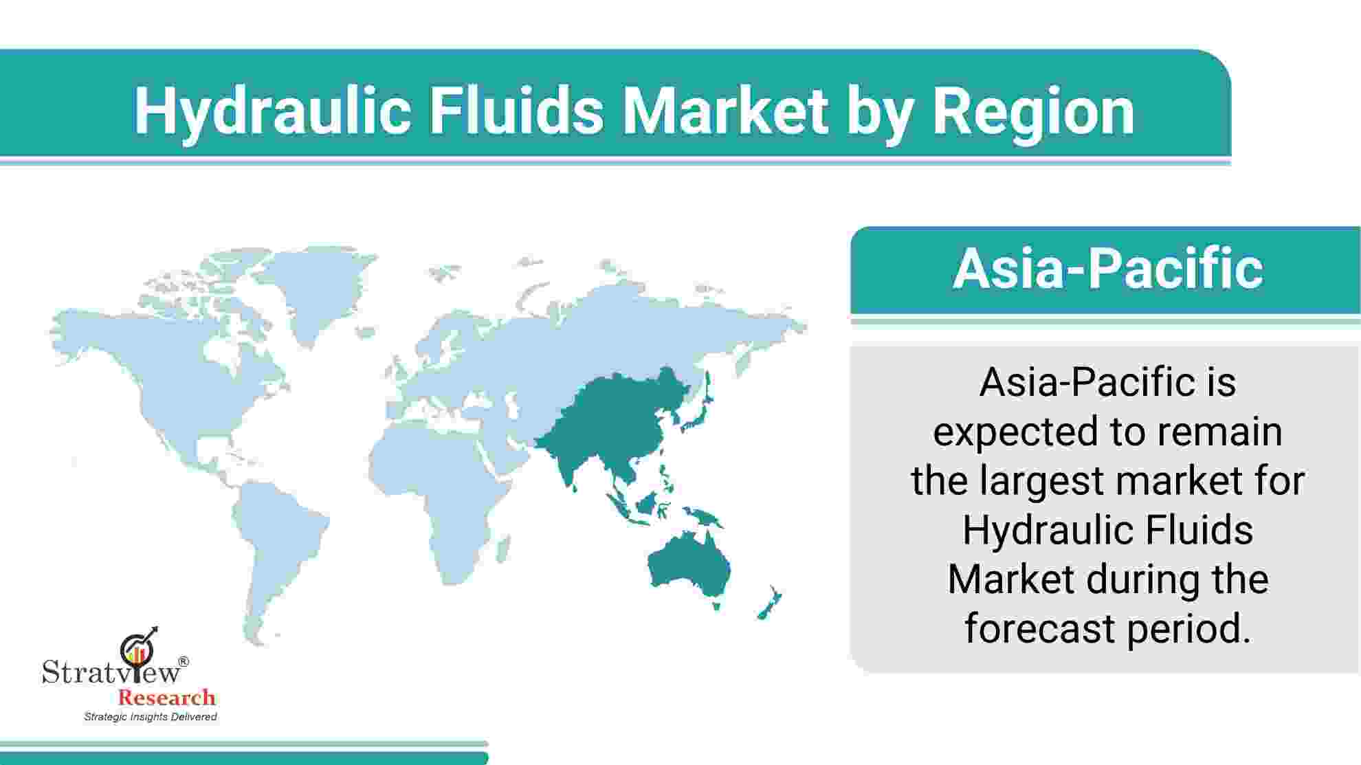 Hydraulic Fluids Market by Region